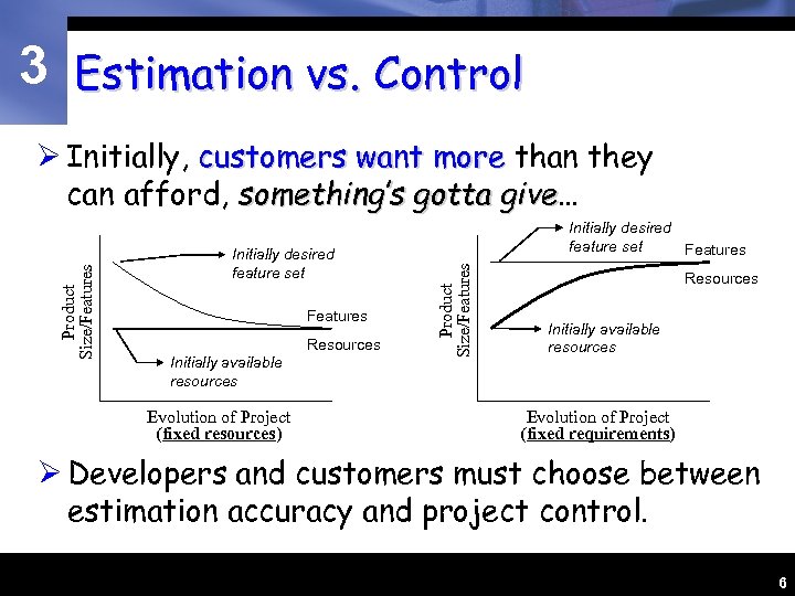3 Estimation vs. Control Initially desired feature set Features Resources Initially available resources Evolution