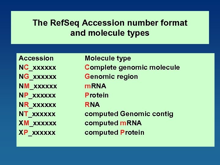 The Ref. Seq Accession number format and molecule types Accession NC_xxxxxx NG_xxxxxx NM_xxxxxx NP_xxxxxx