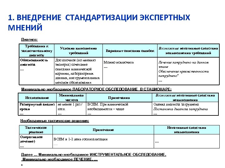 1. ВНЕДРЕНИЕ СТАНДАРТИЗАЦИИ ЭКСПЕРТНЫХ МНЕНИЙ Диагноз: Требования к Условия выполнения заключительному требований диагнозу Обоснованность