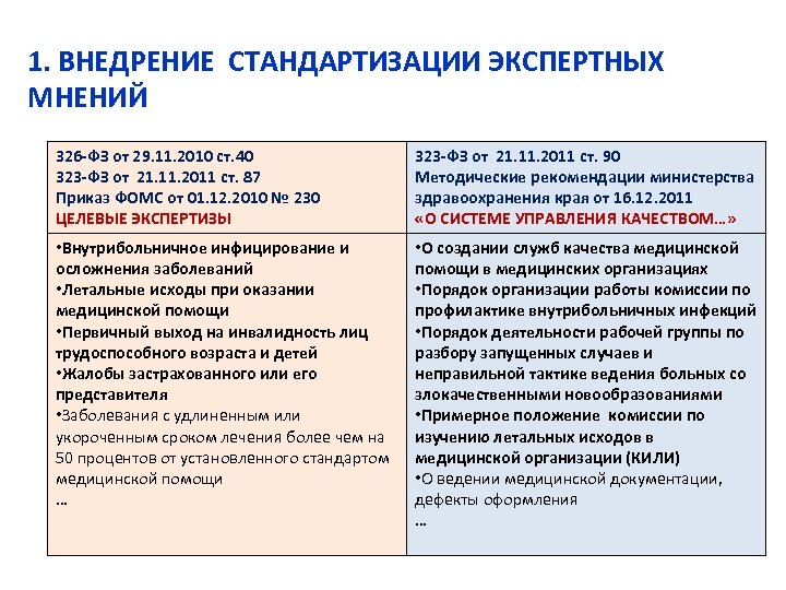 1. ВНЕДРЕНИЕ СТАНДАРТИЗАЦИИ ЭКСПЕРТНЫХ МНЕНИЙ 326 -ФЗ от 29. 11. 2010 ст. 40 323