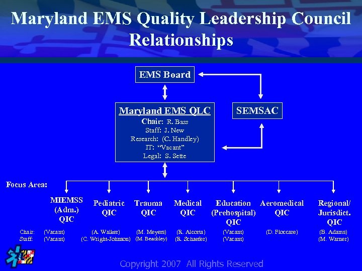 Maryland EMS Quality Leadership Council Relationships EMS Board Maryland EMS QLC SEMSAC Chair: R.