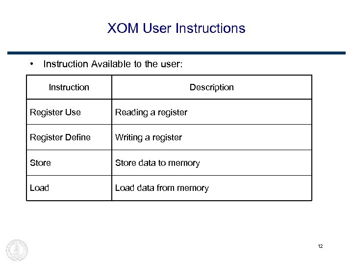 XOM User Instructions • Instruction Available to the user: Instruction Description Register Use Reading