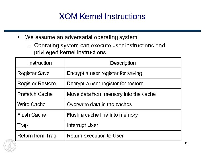 XOM Kernel Instructions • We assume an adversarial operating system – Operating system can