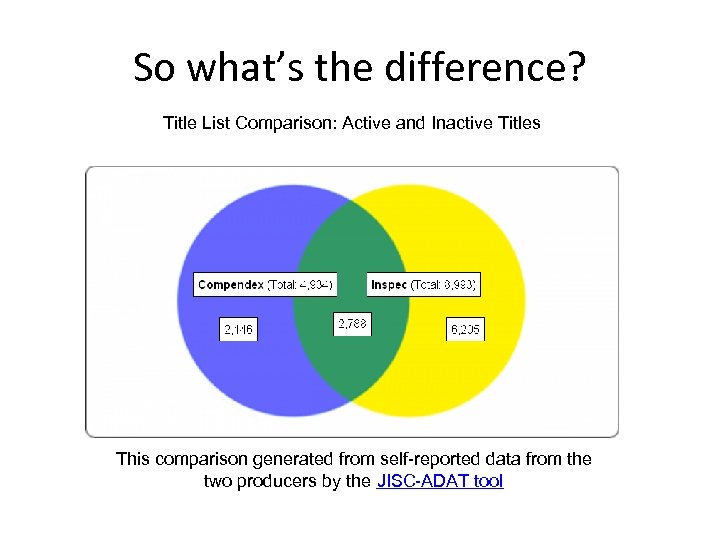 So what’s the difference? Title List Comparison: Active and Inactive Titles This comparison generated