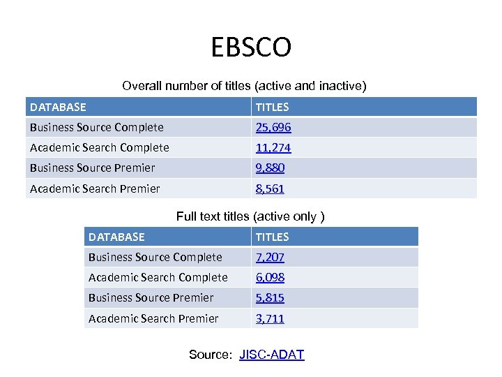 EBSCO Overall number of titles (active and inactive) DATABASE TITLES Business Source Complete 25,