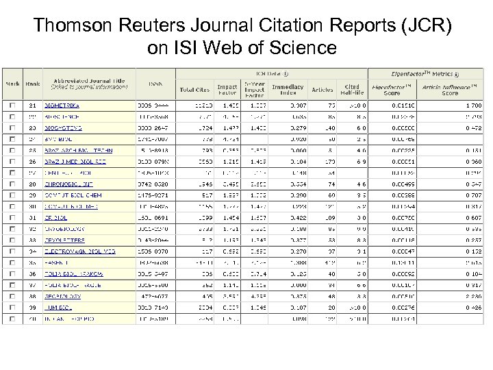 Thomson Reuters Journal Citation Reports (JCR) on ISI Web of Science 