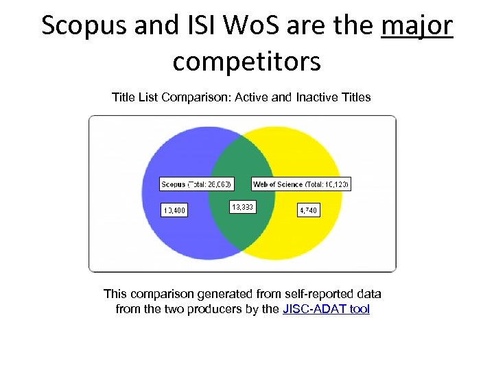 Scopus and ISI Wo. S are the major competitors Title List Comparison: Active and