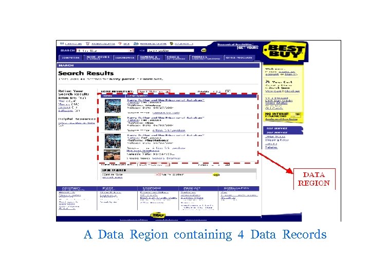 A Data Region containing 4 Data Records 