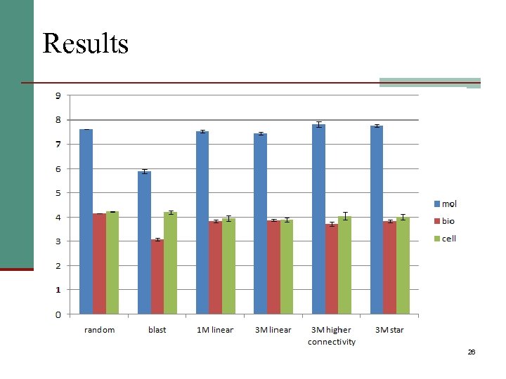 Results 26 