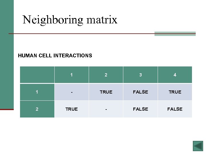 Neighboring matrix HUMAN CELL INTERACTIONS 1 2 3 4 1 - TRUE FALSE TRUE