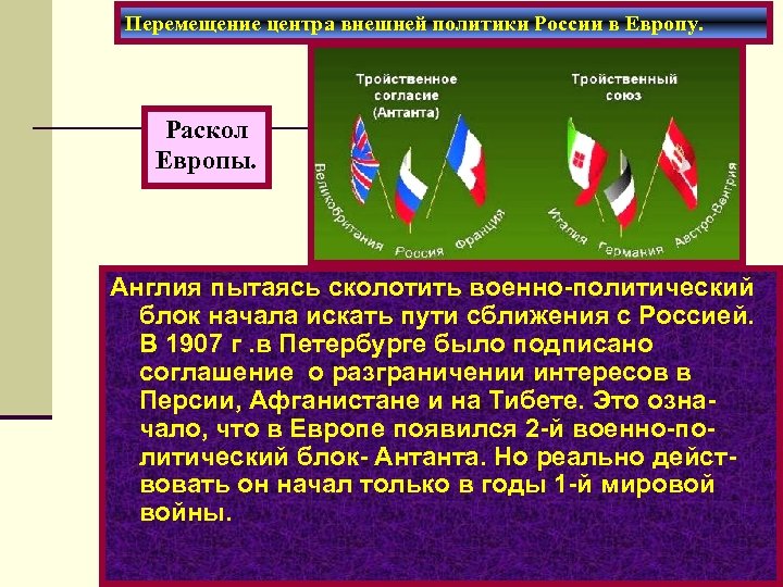 Перемещение центра внешней политики России в Европу. Раскол Европы. Англия пытаясь сколотить военно-политический блок