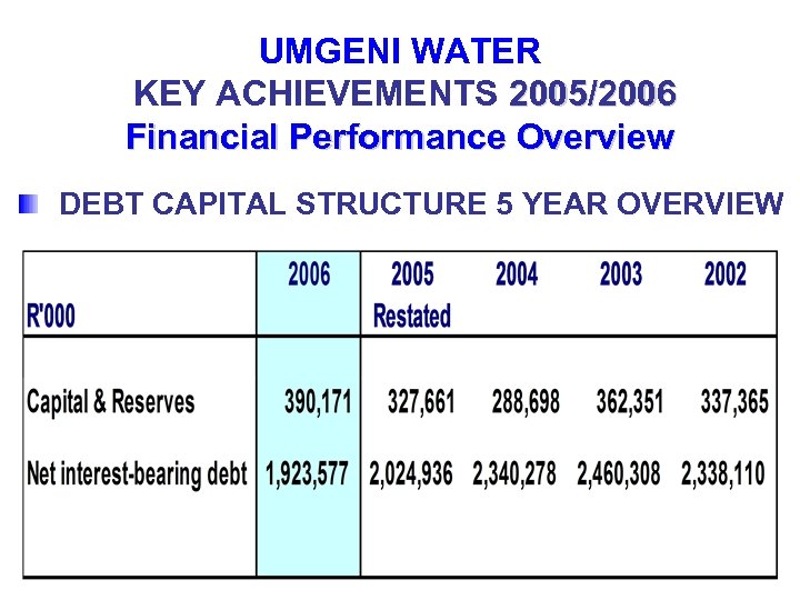 UMGENI WATER KEY ACHIEVEMENTS 2005/2006 Financial Performance Overview DEBT CAPITAL STRUCTURE 5 YEAR OVERVIEW