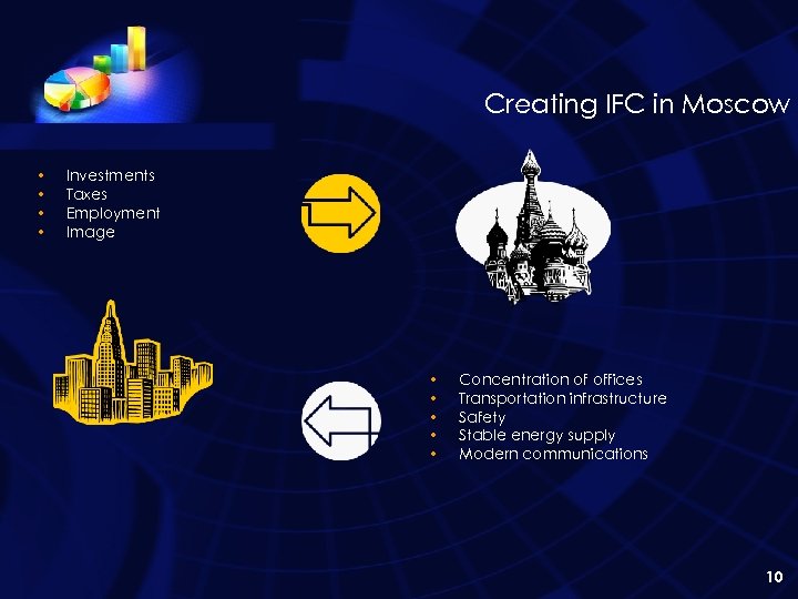 Creating IFC in Moscow • • Investments Taxes Employment Image • • • Concentration