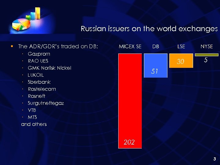 Russian issuers on the world exchanges • The ADR/GDR’s traded on DB: · Gazprom