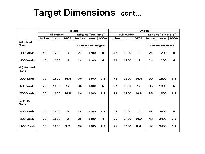 Target Dimensions cont… 
