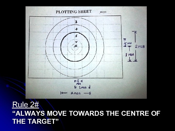 Rule 2# “ALWAYS MOVE TOWARDS THE CENTRE OF THE TARGET” 
