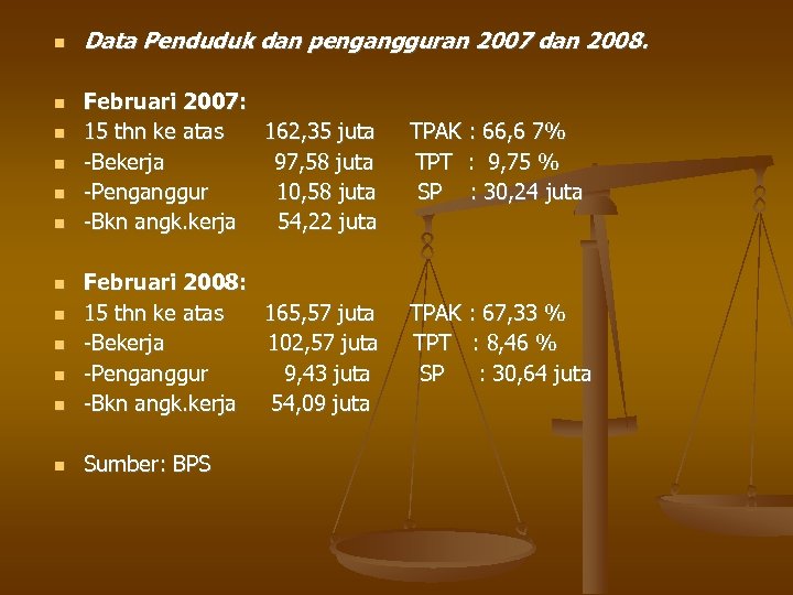  Data Penduduk dan pengangguran 2007 dan 2008. Februari 2007: 15 thn ke atas