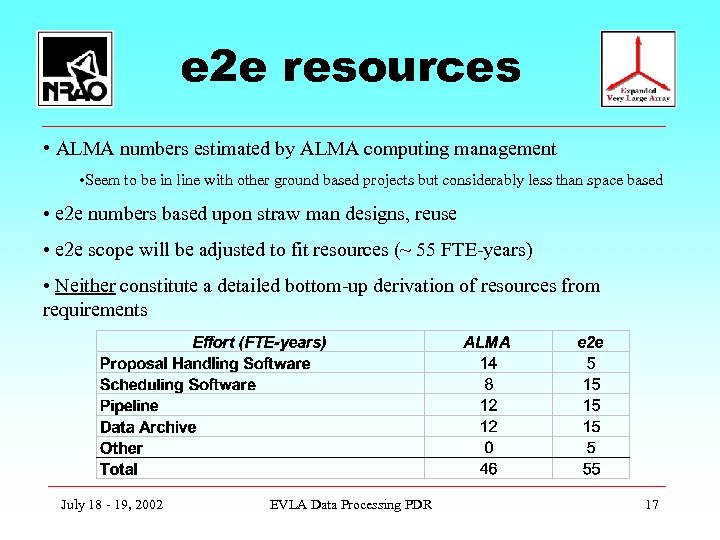 e 2 e resources • ALMA numbers estimated by ALMA computing management • Seem