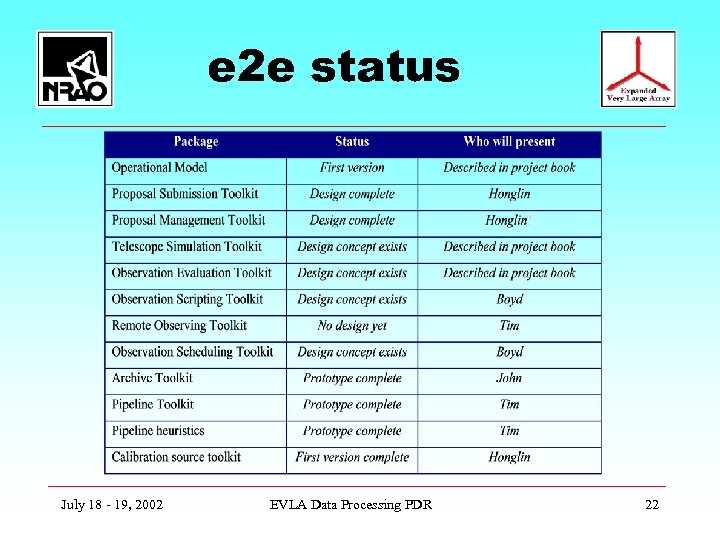 e 2 e status July 18 - 19, 2002 EVLA Data Processing PDR 22