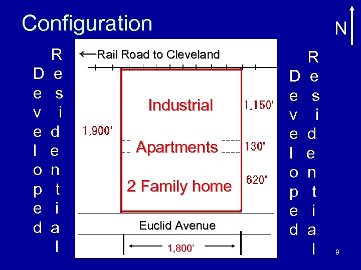 Configuration R ←Rail Road to Cleveland D e e s Industrial v i e