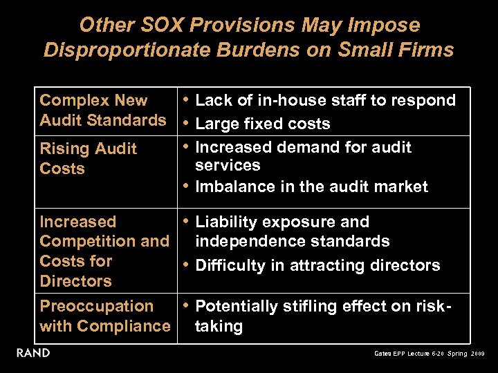 Other SOX Provisions May Impose Disproportionate Burdens on Small Firms Complex New • Lack