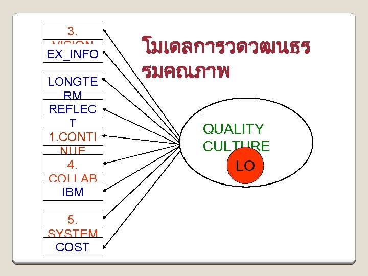 3. VISION EX_INFO LONGTE RM REFLEC T 1. CONTI NUE 4. COLLAB IBM 5.