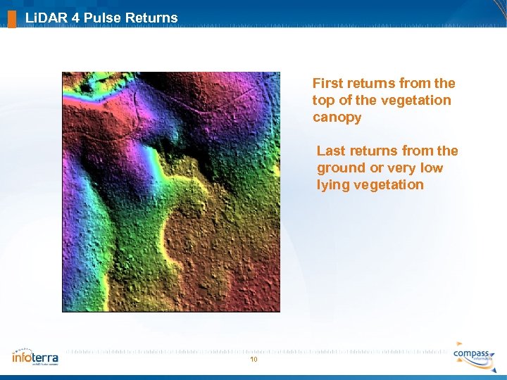 Li. DAR 4 Pulse Returns First returns from the top of the vegetation canopy