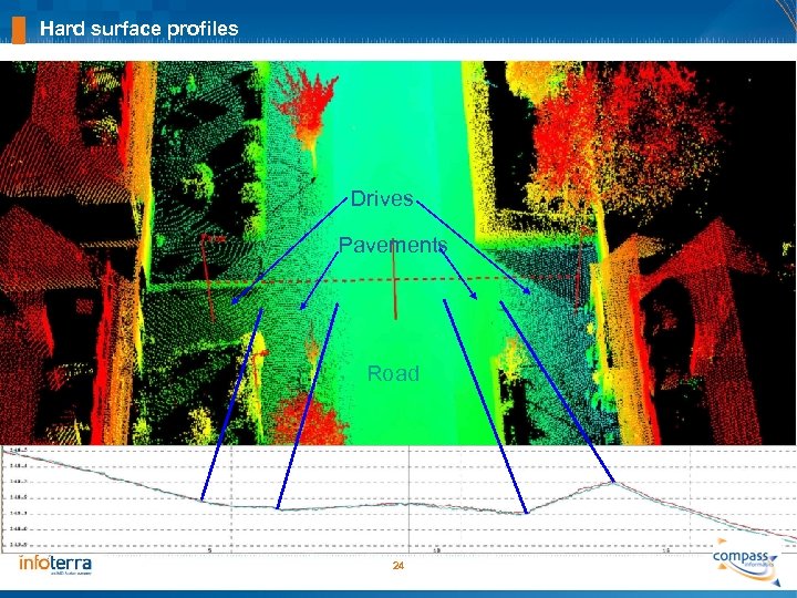 Hard surface profiles Drives Pavements Road 24 