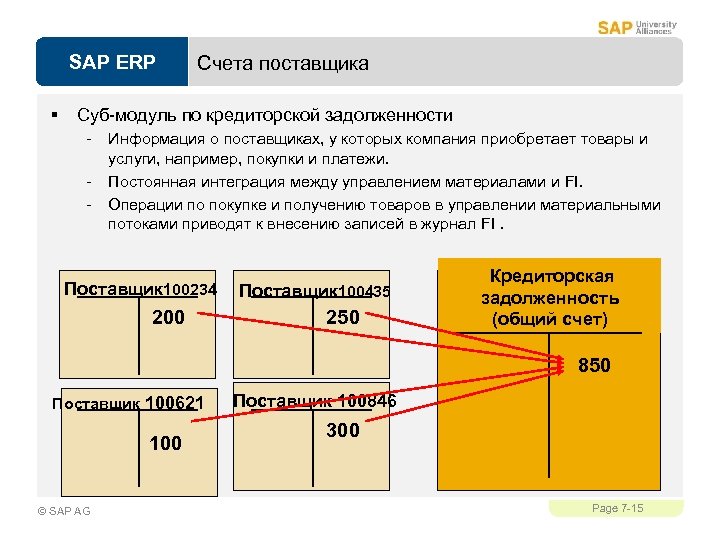SAP ERP § Счета поставщика Суб-модуль по кредиторской задолженности - Информация о поставщиках, у