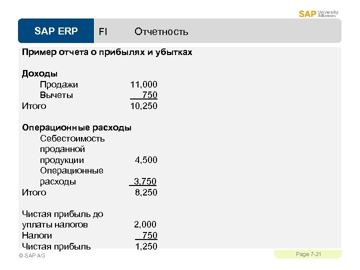 SAP ERP FI Отчетность Пример отчета о прибылях и убытках Доходы Продажи Вычеты Итого
