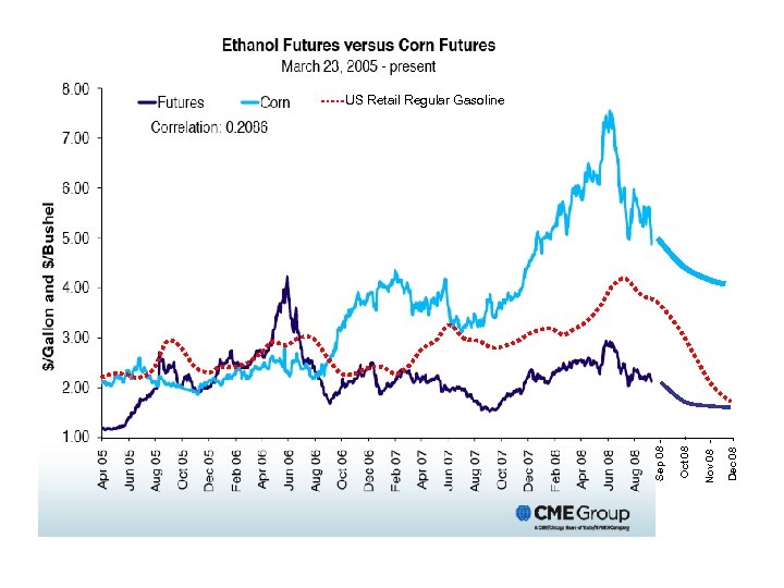 Dec 08 - Nov 08 - Oct 08 - Sep 08 - US Retail