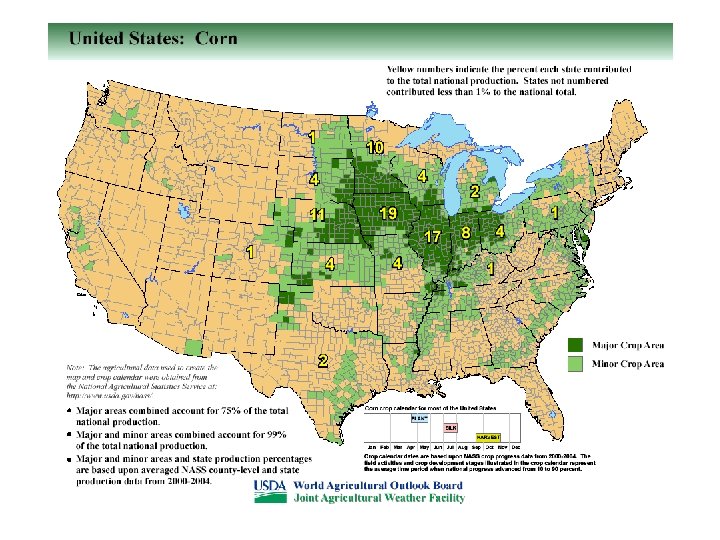 US Primary Corn Regions Source: USDA 