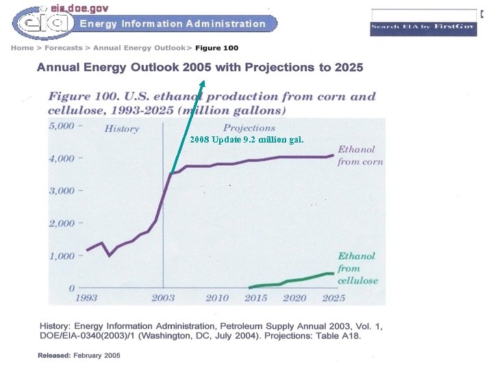 2008 Update 9. 2 million gal. 