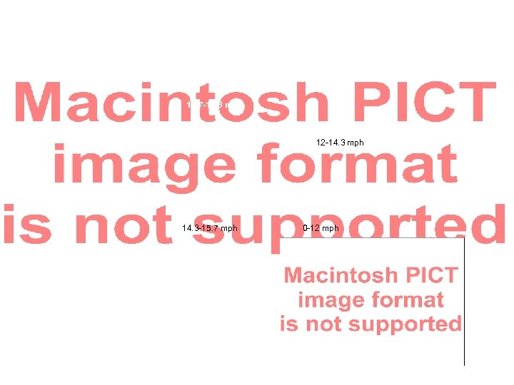 -17. 8 -40 mph 15. 7 -16. 8 mph 12 -14. 3 mph 14.