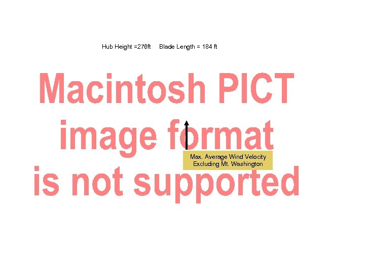 Hub Height =276 ft Blade Length = 184 ft Max. Average Wind Velocity Excluding
