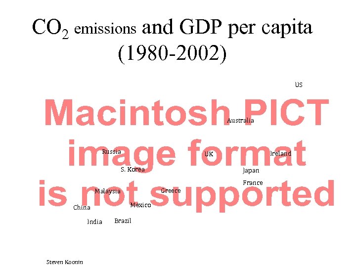 CO 2 emissions and GDP per capita (1980 -2002) US Australia Russia S. Korea