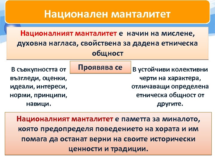 Национален манталитет Националният манталитет е начин на мислене, духовна нагласа, свойствена за дадена етническа