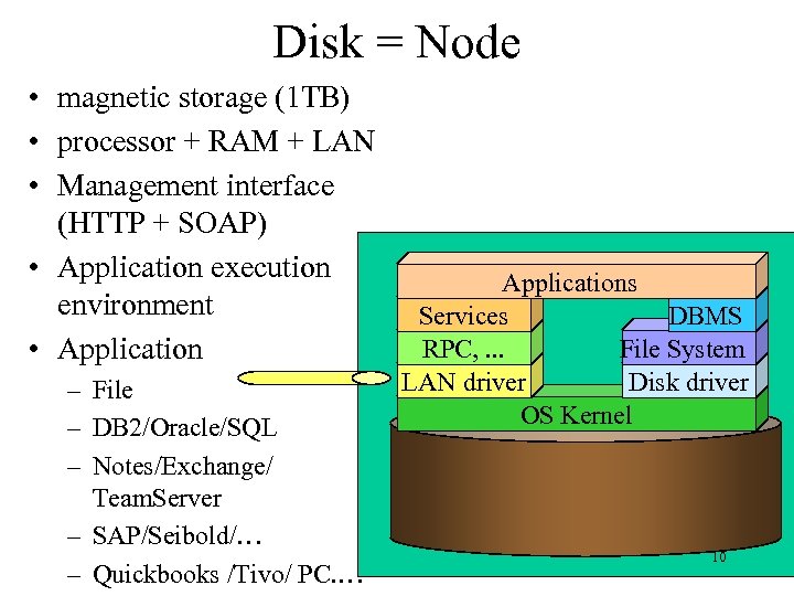 Disk = Node • magnetic storage (1 TB) • processor + RAM + LAN