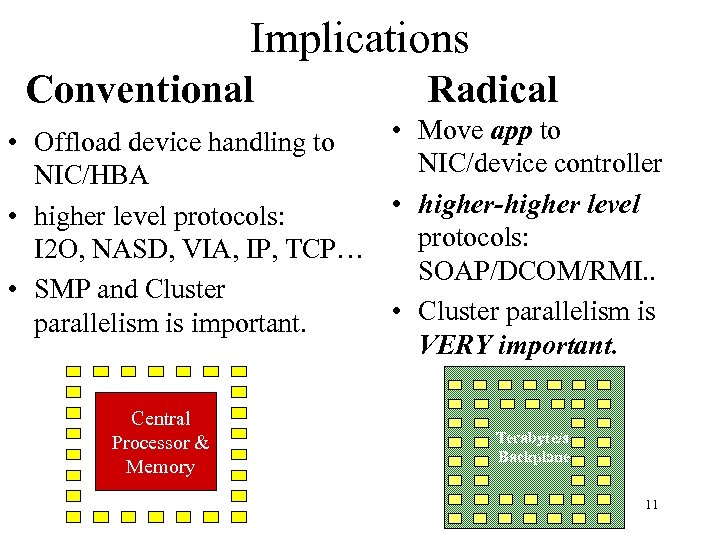 Implications Conventional Radical • Move app to • Offload device handling to NIC/device controller