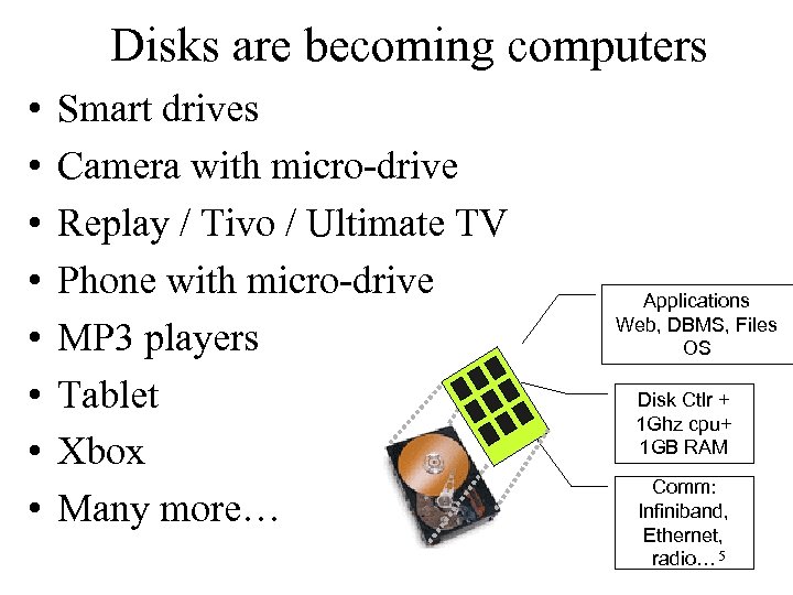 Disks are becoming computers • • Smart drives Camera with micro-drive Replay / Tivo
