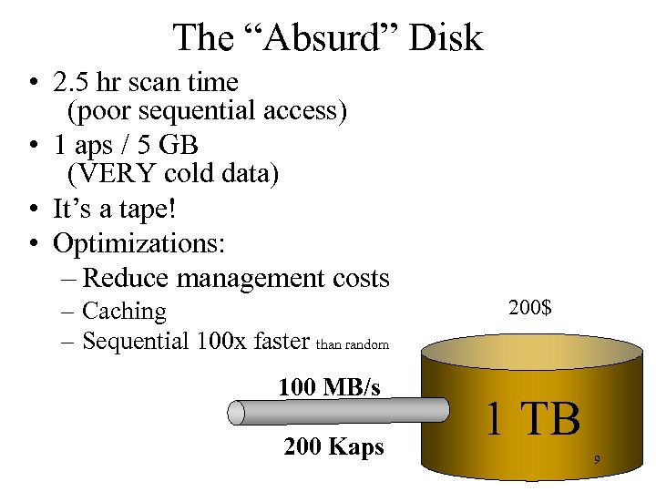 The “Absurd” Disk • 2. 5 hr scan time (poor sequential access) • 1