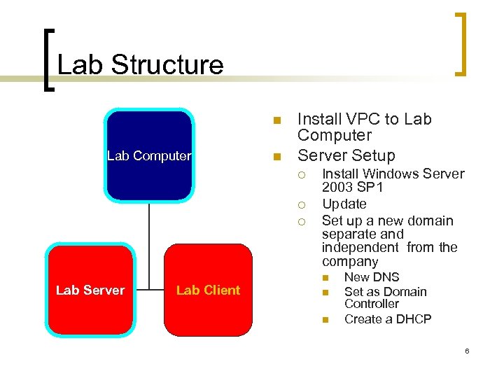 Lab Structure n Lab Computer n Install VPC to Lab Computer Server Setup ¡