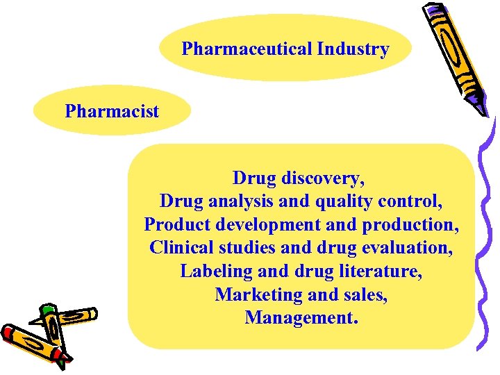 Pharmaceutical Industry Pharmacist Drug discovery, Drug analysis and quality control, Product development and production,