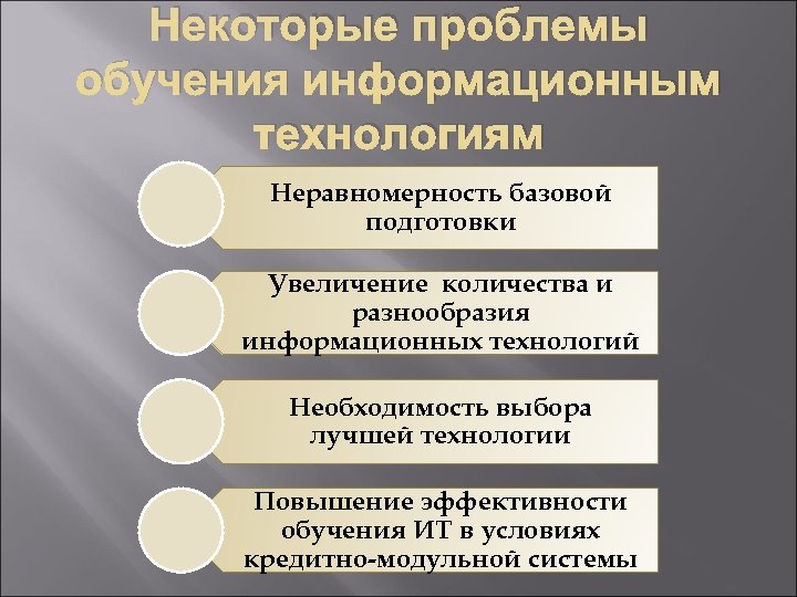 Некоторые проблемы обучения информационным технологиям Неравномерность базовой подготовки Увеличение количества и разнообразия информационных технологий