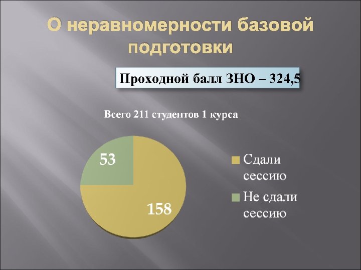 О неравномерности базовой подготовки Проходной балл ЗНО – 324, 5 