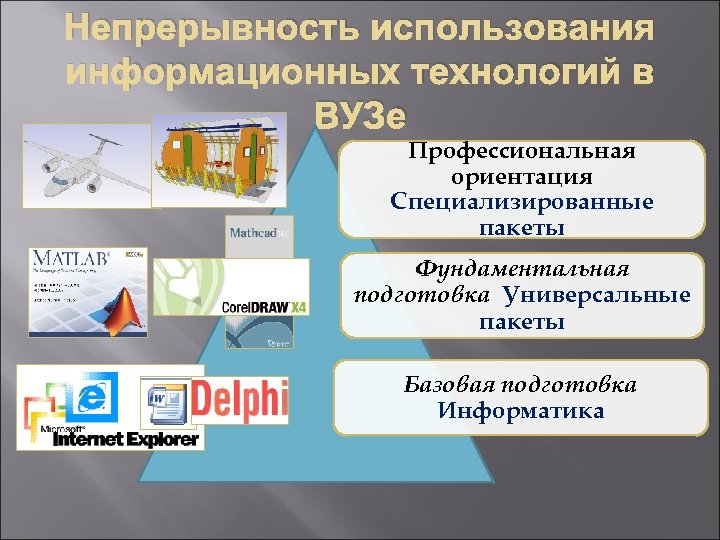 Непрерывность использования информационных технологий в ВУЗе Профессиональная ориентация Специализированные пакеты Фундаментальная подготовка Универсальные пакеты
