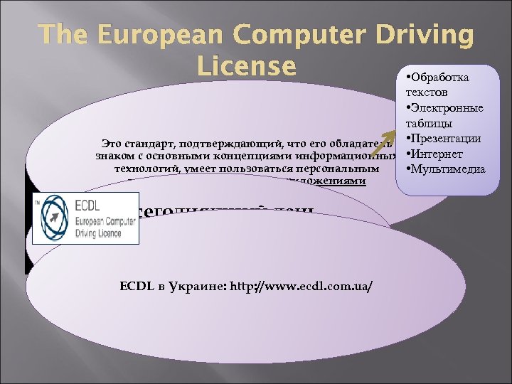 The European Computer Driving License • Обработка текстов • Электронные таблицы Это стандарт, подтверждающий,
