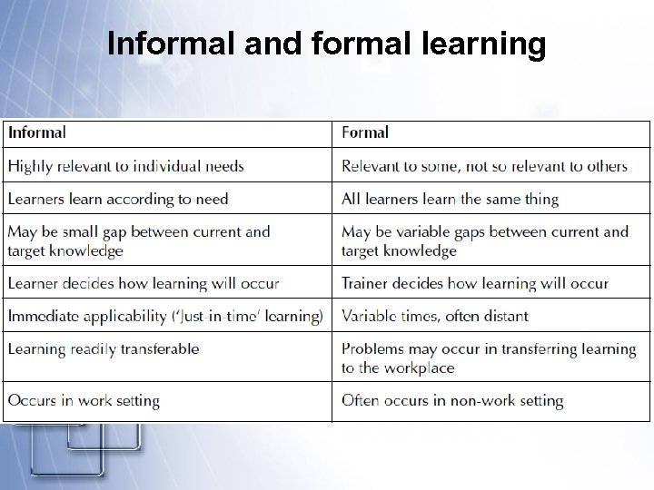 Informal and formal learning 