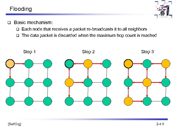 Flooding q Basic mechanism: Each node that receives a packet re-broadcasts it to all