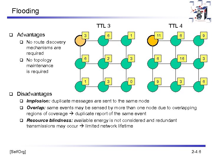 Flooding TTL 3 q Advantages TTL 4 6 1 11 6 9 6 2